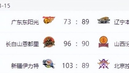 欧博ABG官网-辽宁男篮打爆广东，新疆男篮大胜北控，山西男篮爆冷不敌吉林！