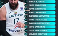 立陶宛公布欧锦赛16人大名单：瓦兰领衔，小萨&amp;amp;布泽利斯缺席