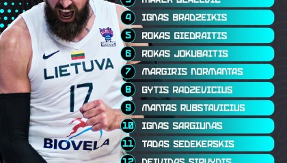 立陶宛公布欧锦赛16人大名单：瓦兰领衔，小萨&amp;amp;布泽利斯缺席